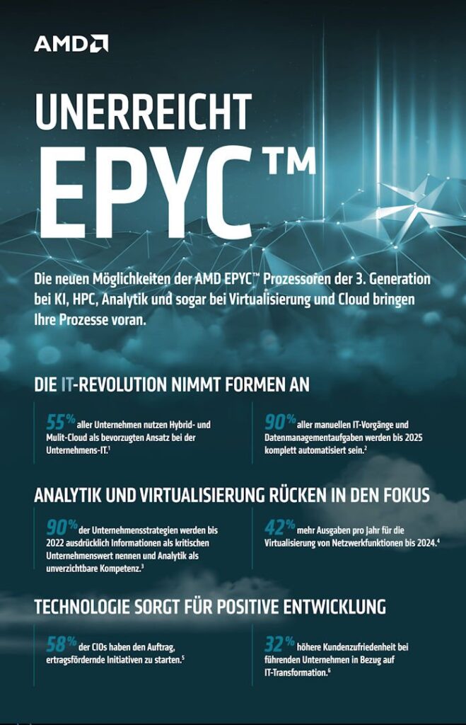 AMD EPYC