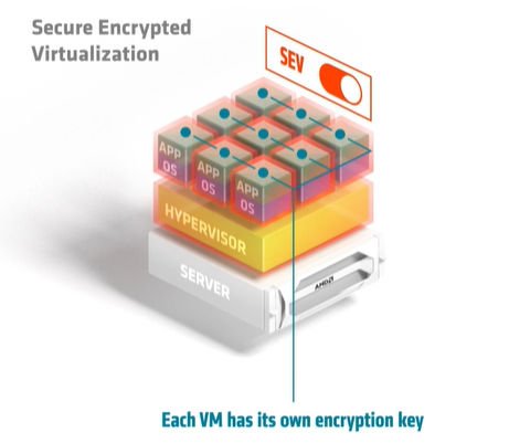 AMD SEV