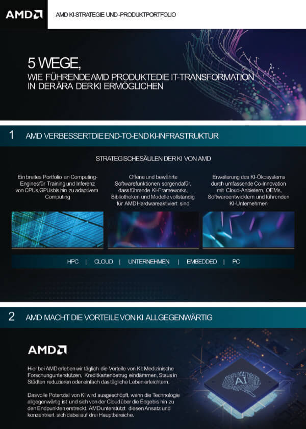 KI-Transformation Infografik